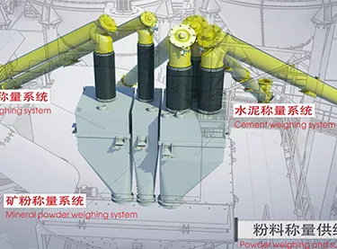 نظام التوزين